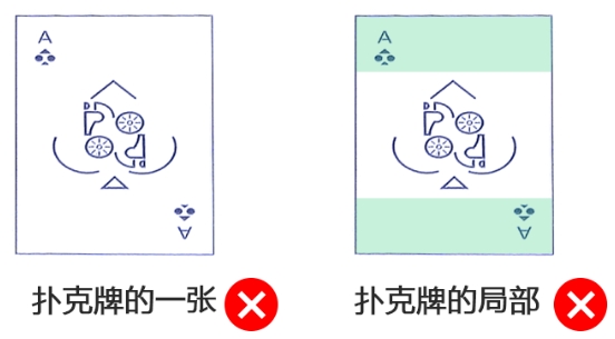 局部外观设计 局部外观设计