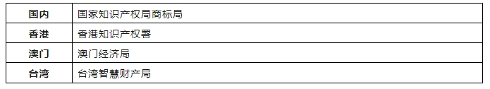 港澳台地区商标申请