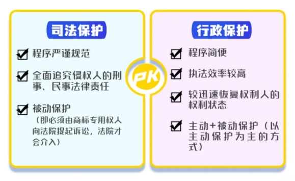 商标侵权